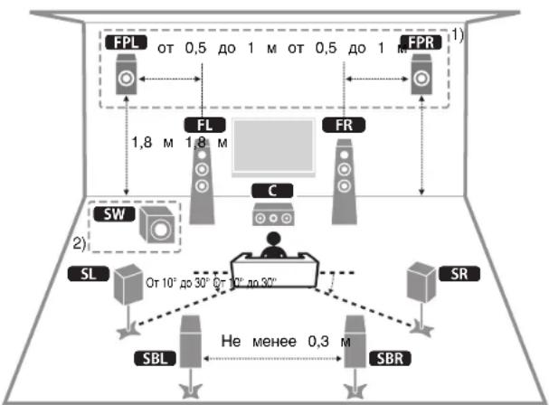 YAMAHA RXA2080 - PacnoJoxHeKoJohok - 1