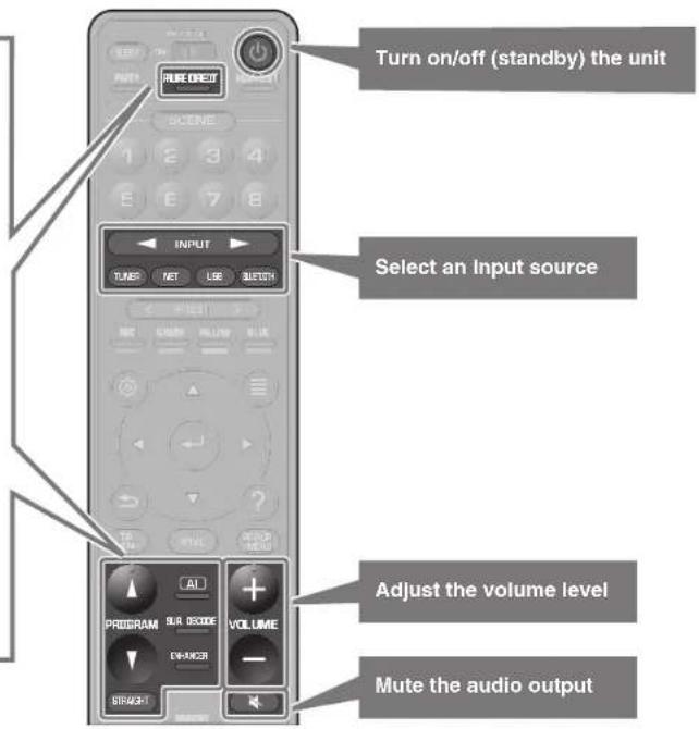 YAMAHA RXA2080 - Basic playback functions - 1