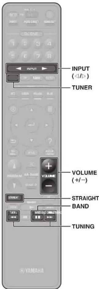 YAMAHA RXA2080 - Fonctions de lecture de base - 2
