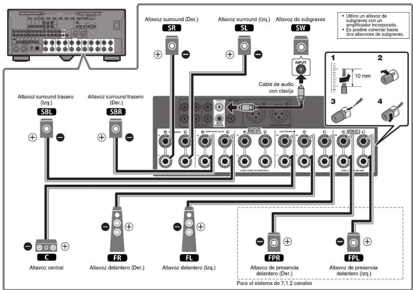YAMAHA RXA2080 - Precauciones a la hora de conectar los cables de los altavoces - 4