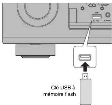 YAMAHA RXA2080 - Lecture de musique stockée sur une clé USB à mémoire flash - 1