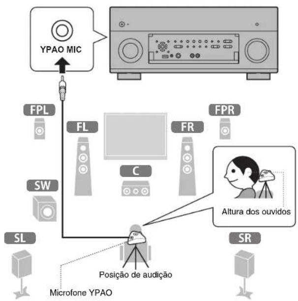 YAMAHA RXA2080 - Otimização automática das definições dos alto-falantes (YPAO) - 2
