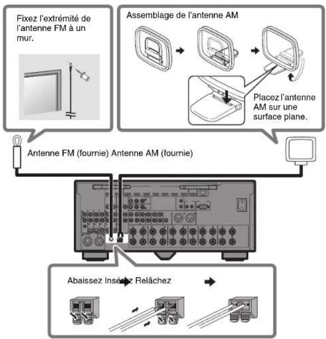YAMAHA RXA2080 - Antennes FM/AM - 1