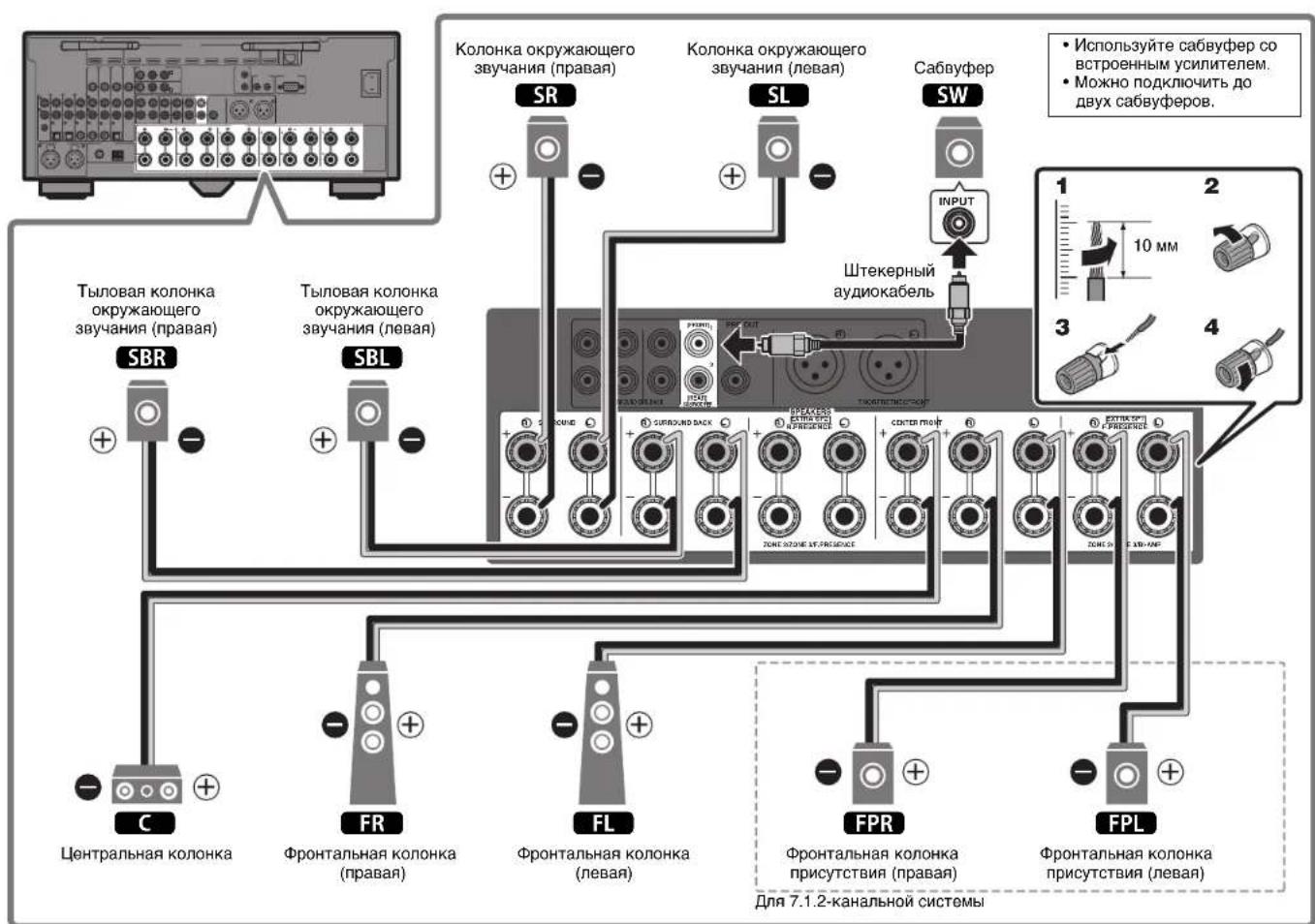YAMAHA RXA2080 - Mepbl npedocTopoxhoctn npn noKJIOueHm Kabeel KOHOHOK - 5