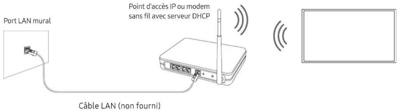 SAMSUNG QE55Q85RAT - Connexion réseau - Sans fil - 1
