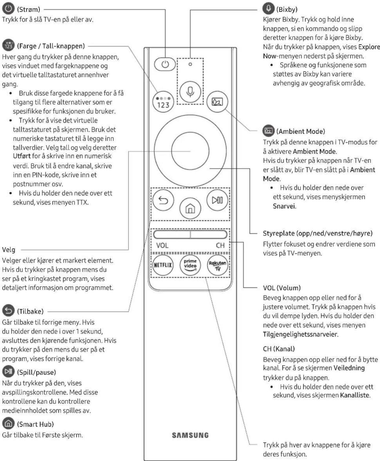 SAMSUNG QE55Q85RAT - Om knappene på Samsung-smartkontroll - 1