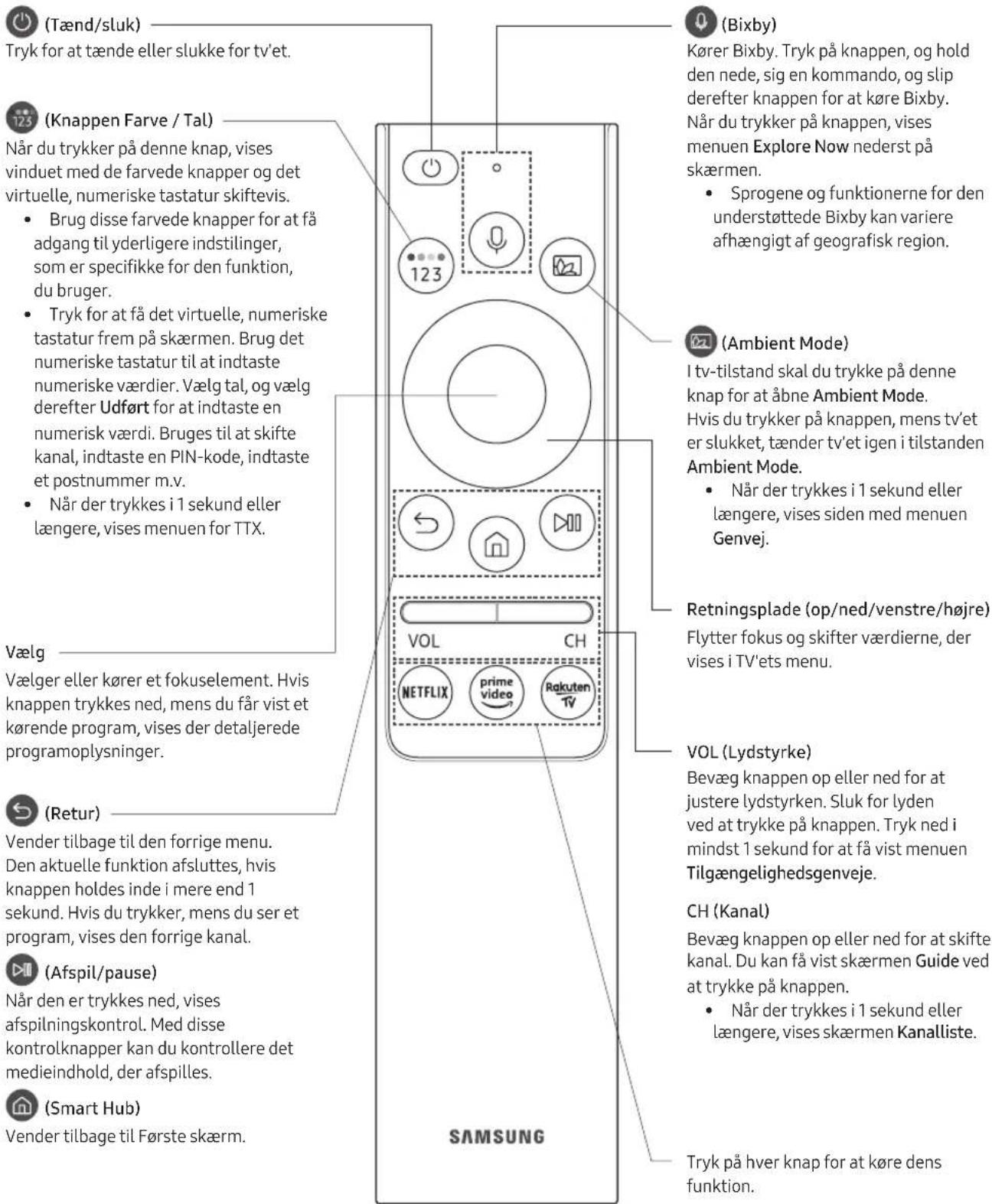 SAMSUNG QE55Q85RAT - Få mere at vide om knapperne på Samsung Smart-fjernbetjening - 1
