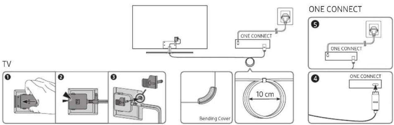 SAMSUNG QE55Q85RAT - Television liittäminen One Connect -laitteeseen - 1
