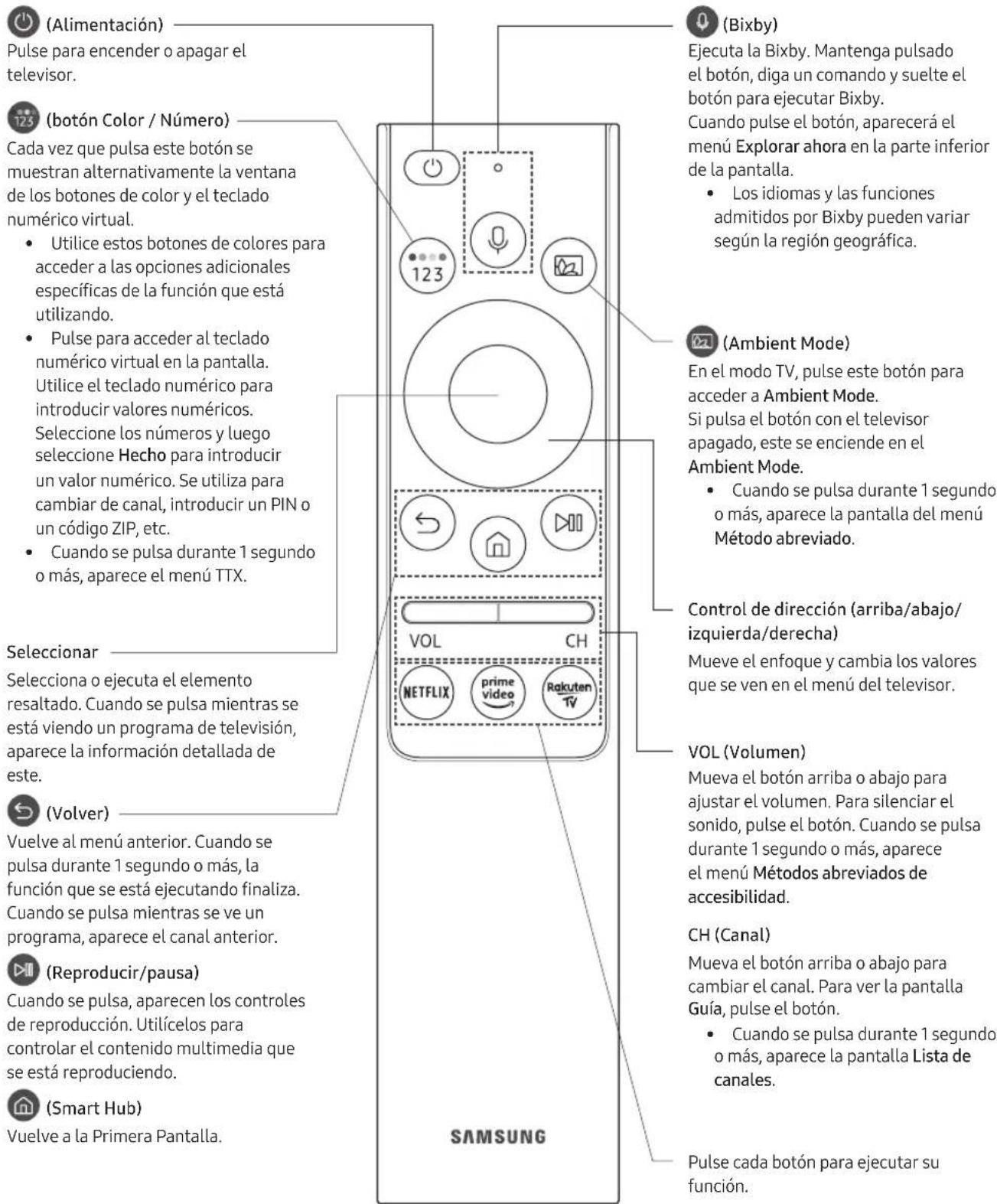 SAMSUNG QE55Q85RAT - Acerca de los botones del Samsung Smart Remote - 1