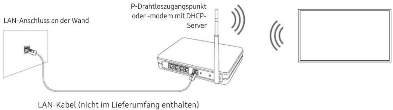 SAMSUNG QE55Q85RAT - Netzwerkverbindung - Drahtlos - 1