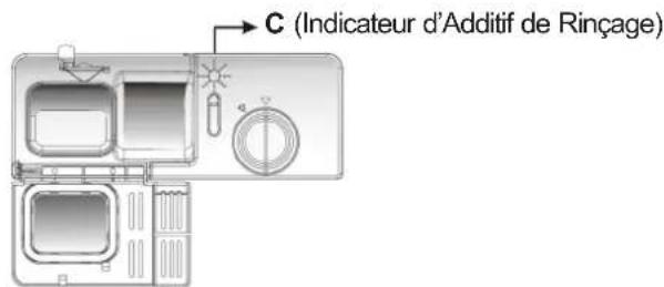 BRANDY BEST FLASH6S - Quand Remplir le Distributeur d'Additif de Rinçage - 1