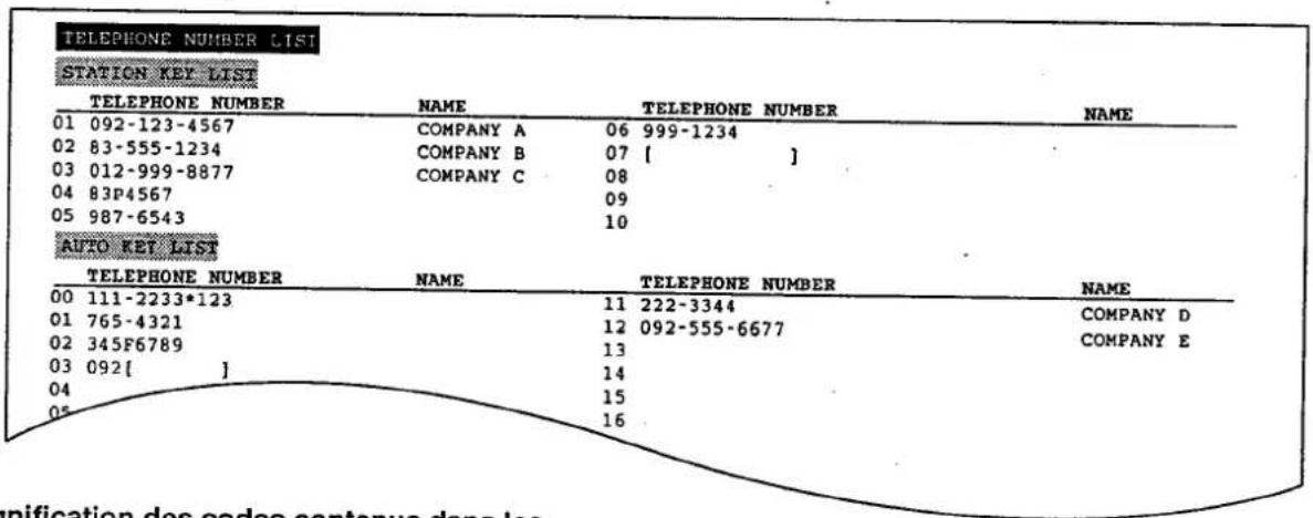PANASONIC KXF2510 - Listedesnumbersd'appele - 1