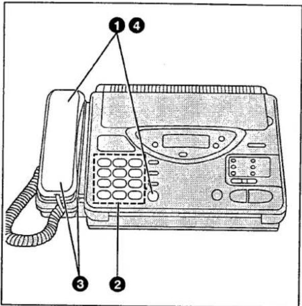 PANASONIC KXF2510 - Appels - 1