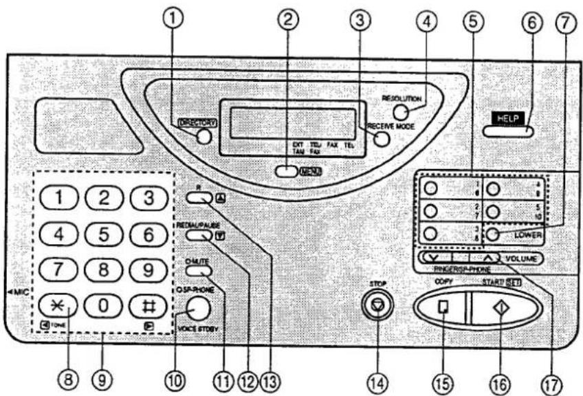 PANASONIC KXF2510 - Tableau de commande - 1