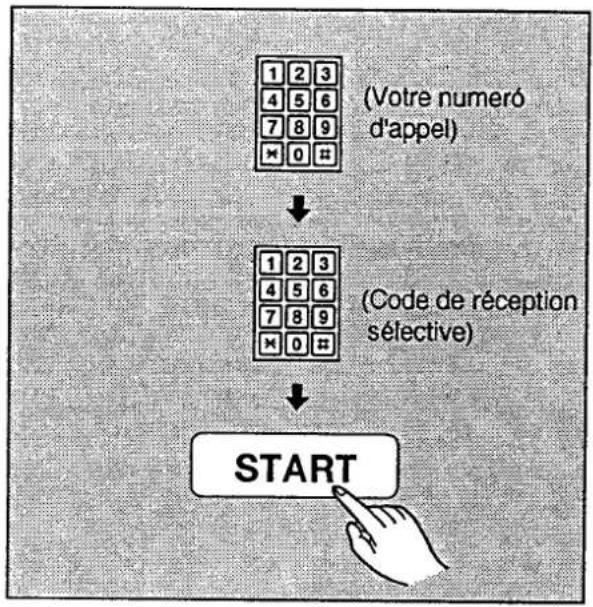 PANASONIC KXF2510 - Instructions réservées à vos correspondants : - 1