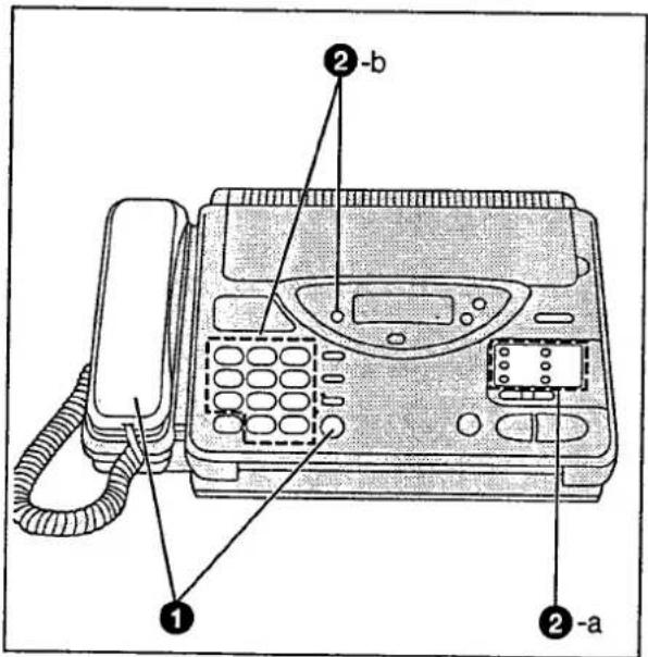 PANASONIC KXF2510 - Appels à l'aide de la numérotation automatique - 1