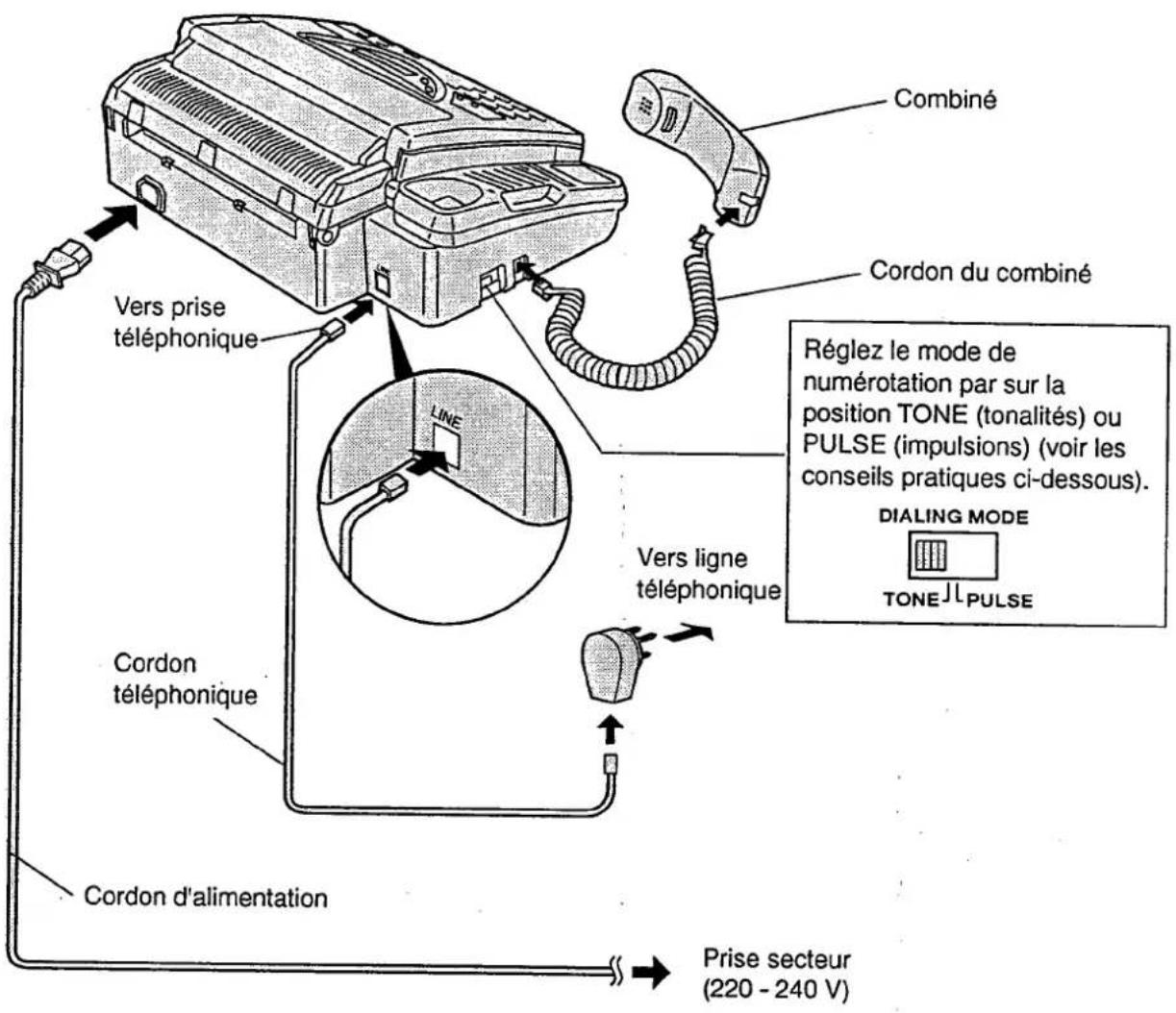 PANASONIC KXF2510 - Raccordements et réglage du mode de numérotation - 1