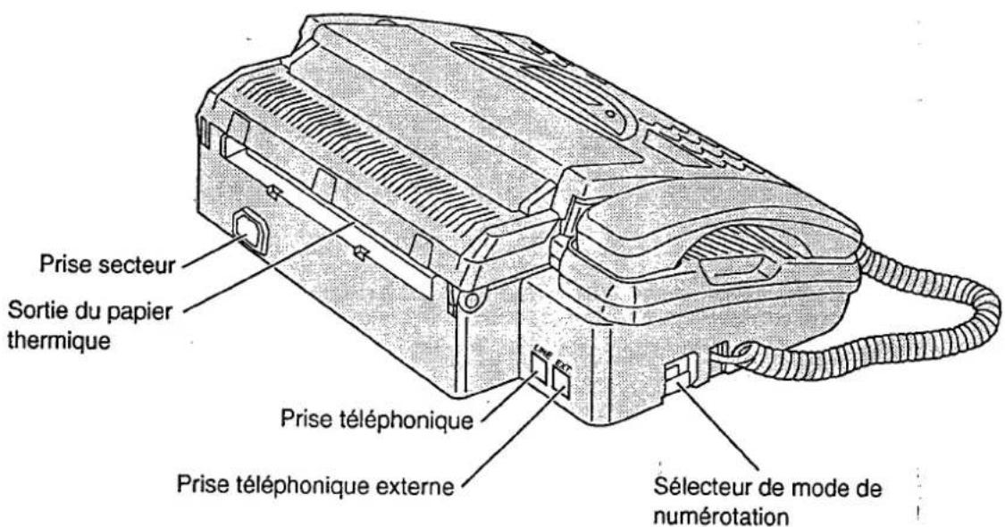 PANASONIC KXF2510 - Disposition des commandes - 2