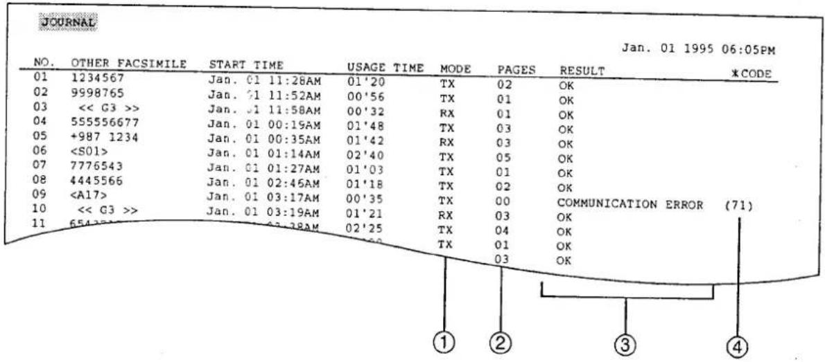 PANASONIC KXF2510 - Journal des communications - 1