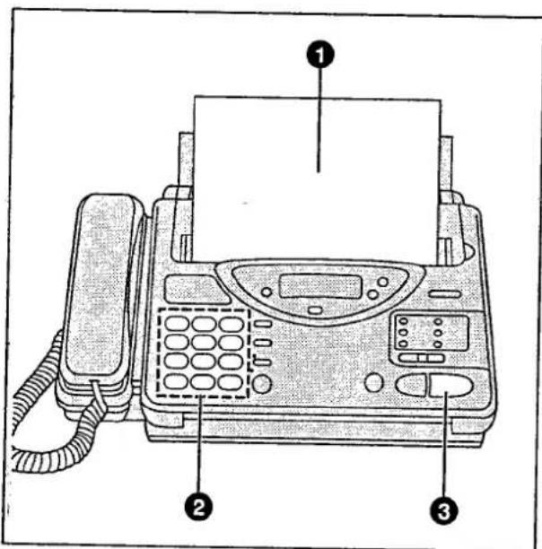 PANASONIC KXF2510 - Transmission rapide - 1