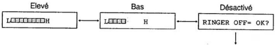 PANASONIC KXF2510 - Volume de la sonnerie - 1