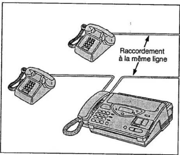 PANASONIC KXF2510 - Utilisation d'un téléphone d'appoint - 1
