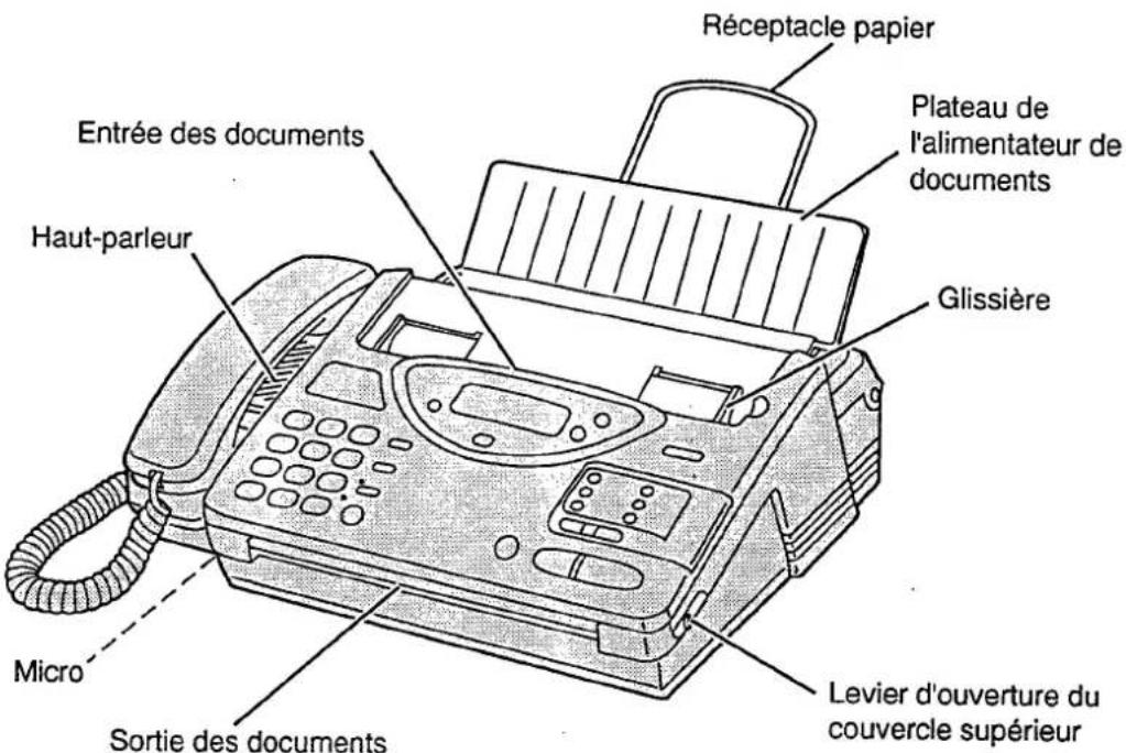 PANASONIC KXF2510 - Disposition des commandes - 1