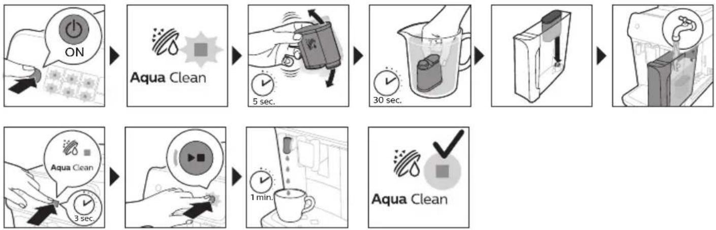 PHILIPS Series 2200 EP2235 - AquaClean-veeefiltri aktiveerimine (5 min) - 1