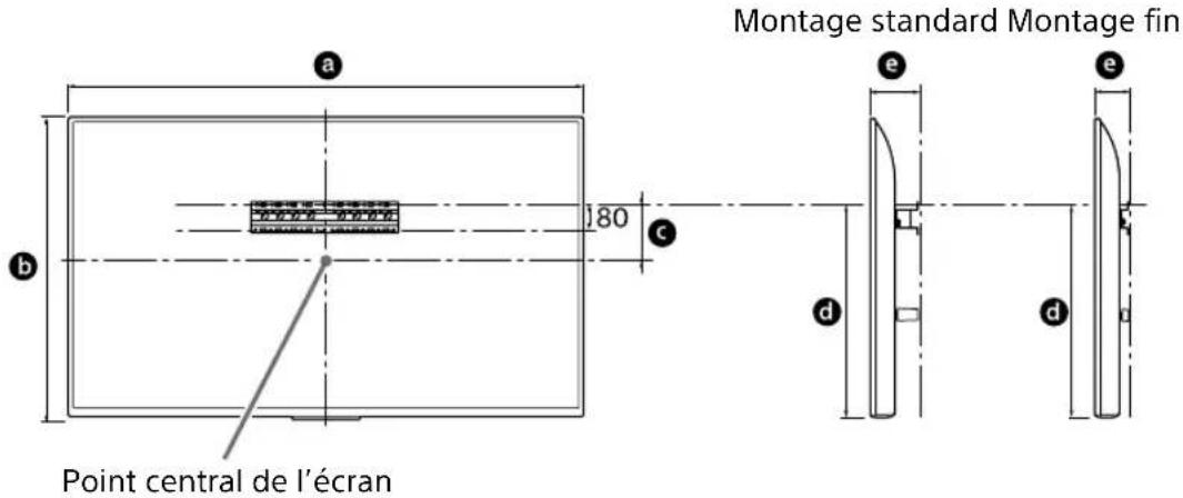 SONY KD65XG8096 - Choisissez l'emplacement d'installation. - 1