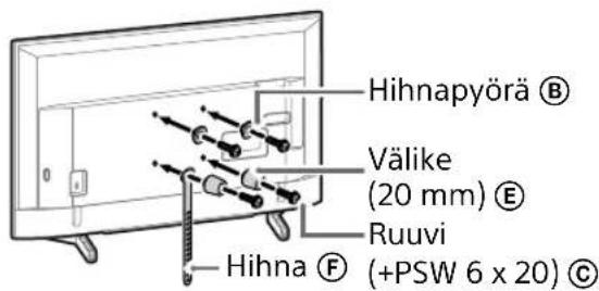 SONY KD65XG8096 - Huomautus - 2