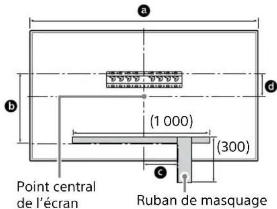 SONY KD65XG8096 - Marquez l'emplacement d'installation sur le mur. - 1