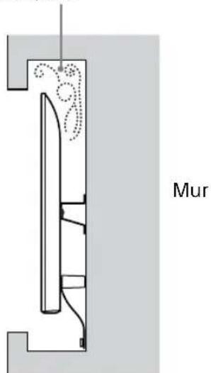 SONY KD65XG8096 - Remarque - 2