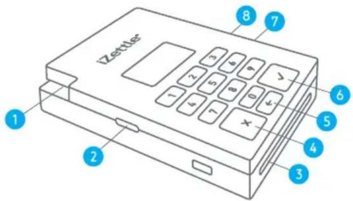iZettle Card Reader Pro - 1