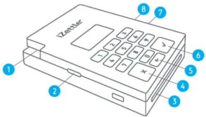 iZettle Card Reader Pro - Erste Schritte mit Ihrkartenleser Pro - 1