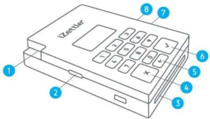 iZettle Card Reader Pro - AandeslagmetjeKaartlezerPro - 1