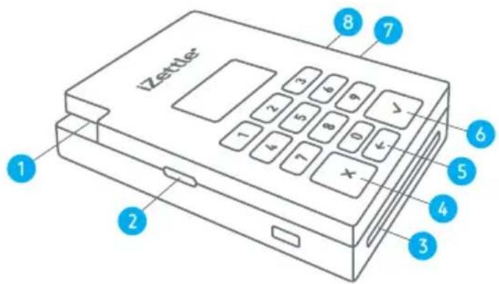 iZettle Card Reader Pro - Getting started with your Card Reader Pro - 1
