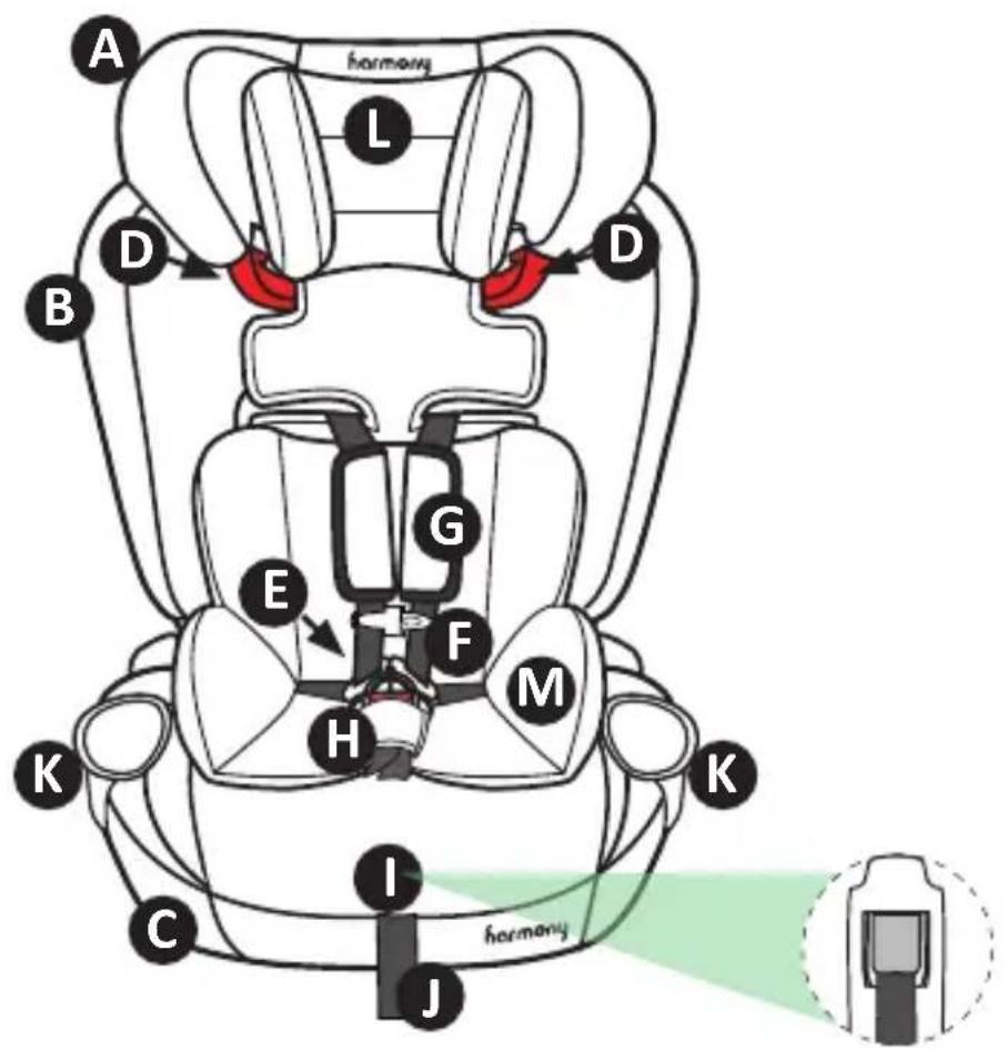 Harmony Optyma 3in1 Deluxe - PARTS LIST - 1