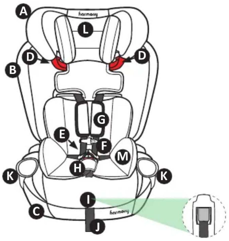 Harmony Optyma 3in1 Deluxe - Pour tout ACHAT de PIECES de remplacement: - 2
