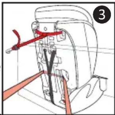 Harmony Optyma 3in1 Deluxe - Installation à l'aide de la ceinture trois POINTS ou de la ceinture sous-abdominale seule - 3