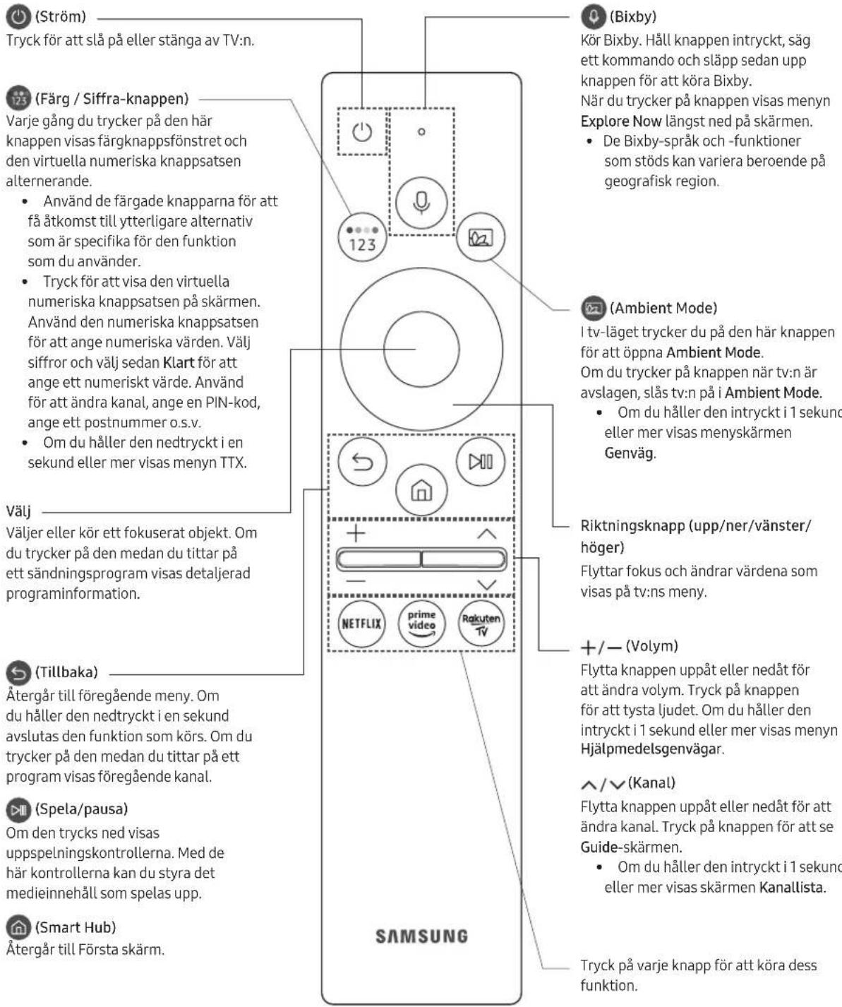 SAMSUNG QE82Q70RAT - Om knapparna på din Samsung Smart Remote - 1