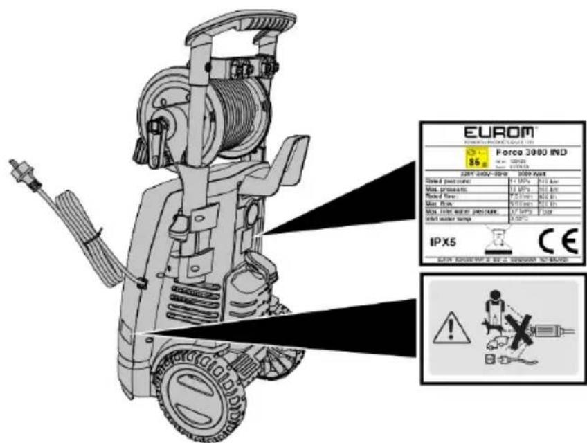 Eurom Force 3000IND - Veiligheidsstickers - 1