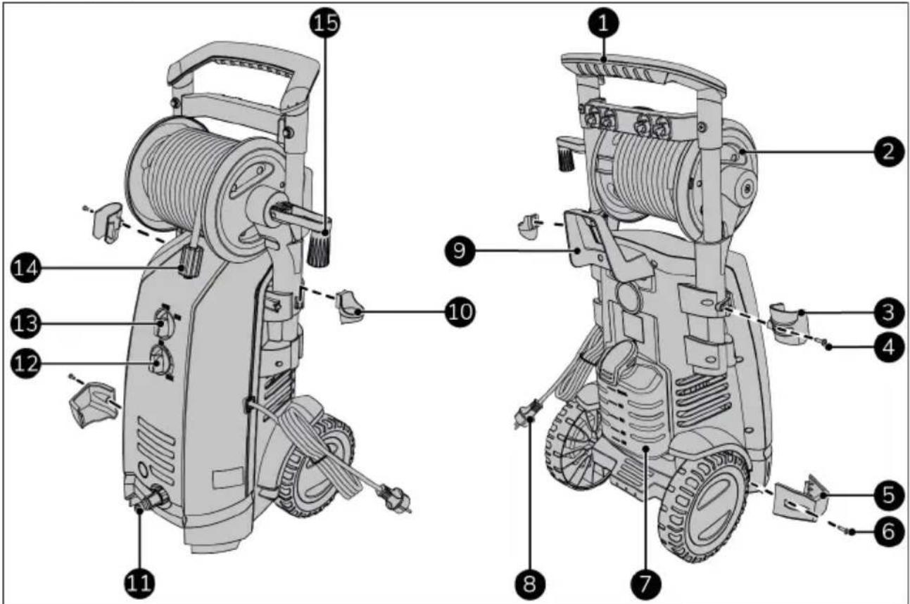 Eurom Force 3000IND - Beschreibung - 1