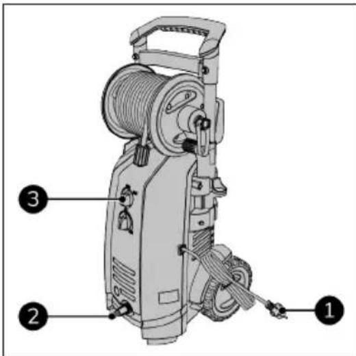 Eurom Force 3000IND - Jet gun - 1