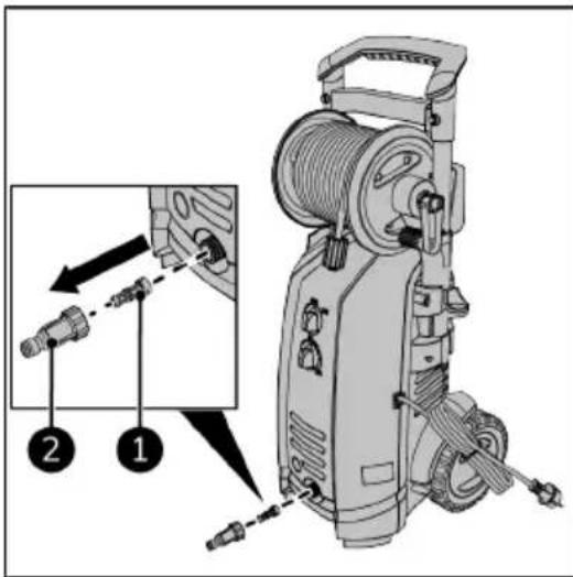 Eurom Force 3000IND - CAUTION - 1