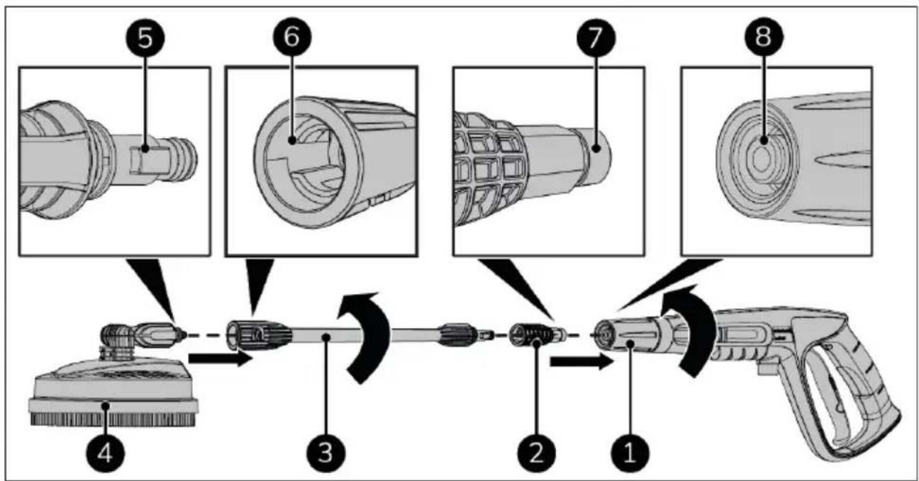 Eurom Force 3000IND - Abbildung 54. - 1