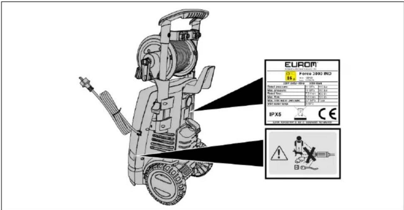 Eurom Force 3000IND - Safety stickers - 1