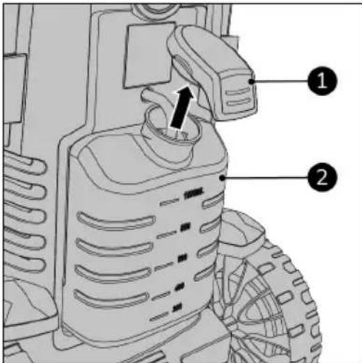 Eurom Force 3000IND - VORSICHT - 1