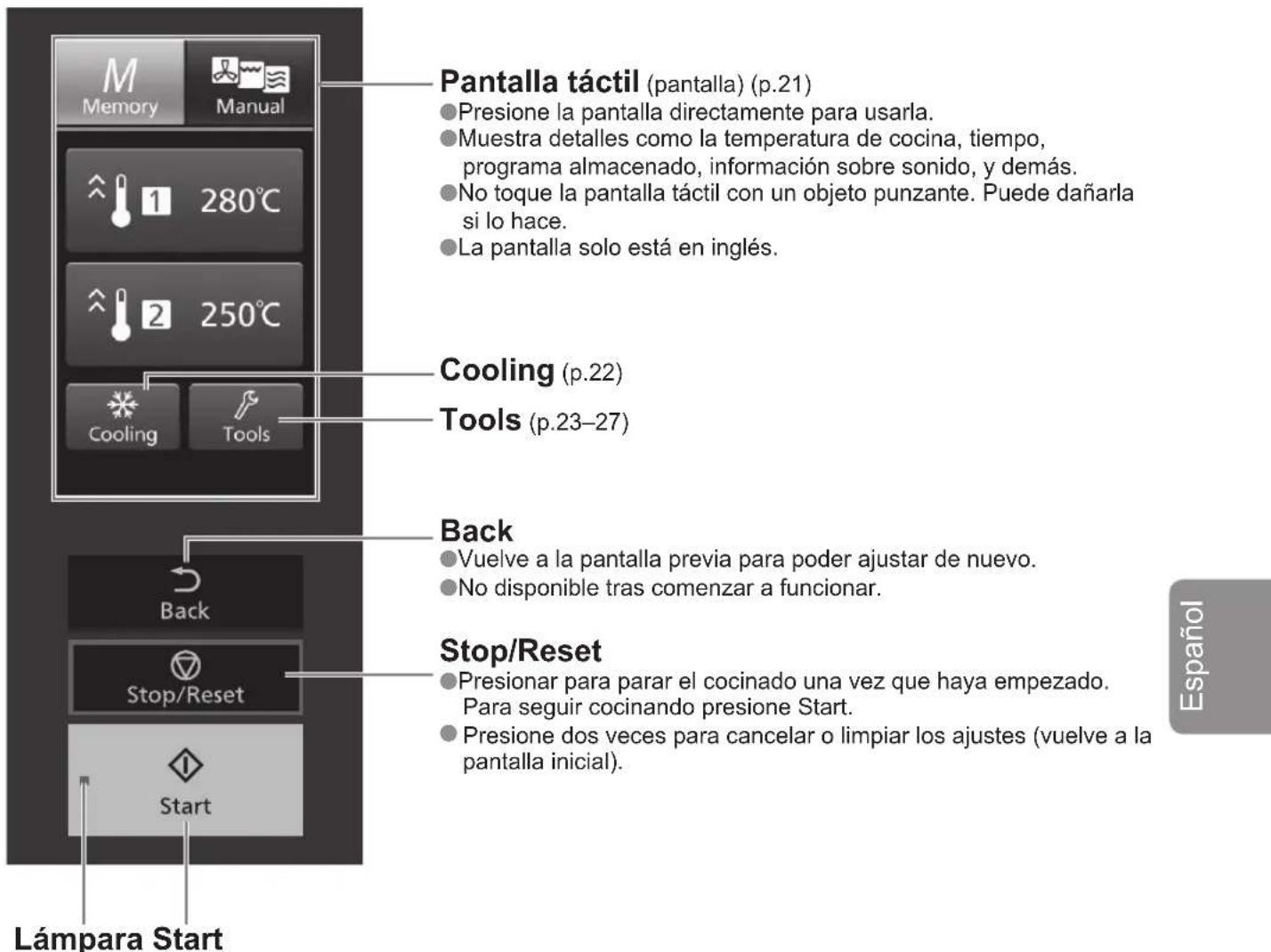 PANASONIC NESCV2 - Panel de control (pantalla inicial) - 1