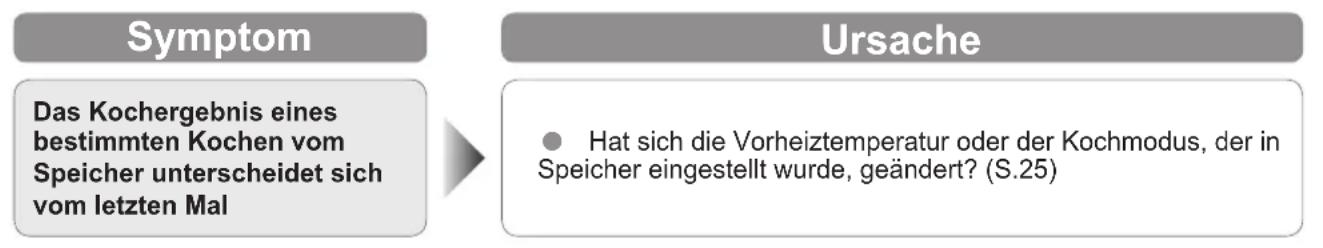 PANASONIC NESCV2 - Problembehandlung - 1