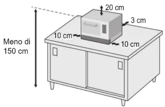 PANASONIC NESCV2 - POSIZIONAMENTO DEL FORNO - 1